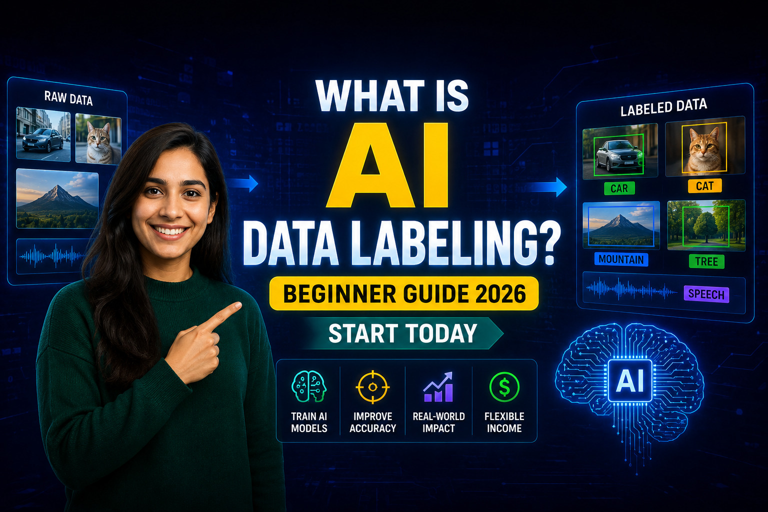 🤖 What Is AI Data Labeling? Beginner Guide 2026 (Start Today)