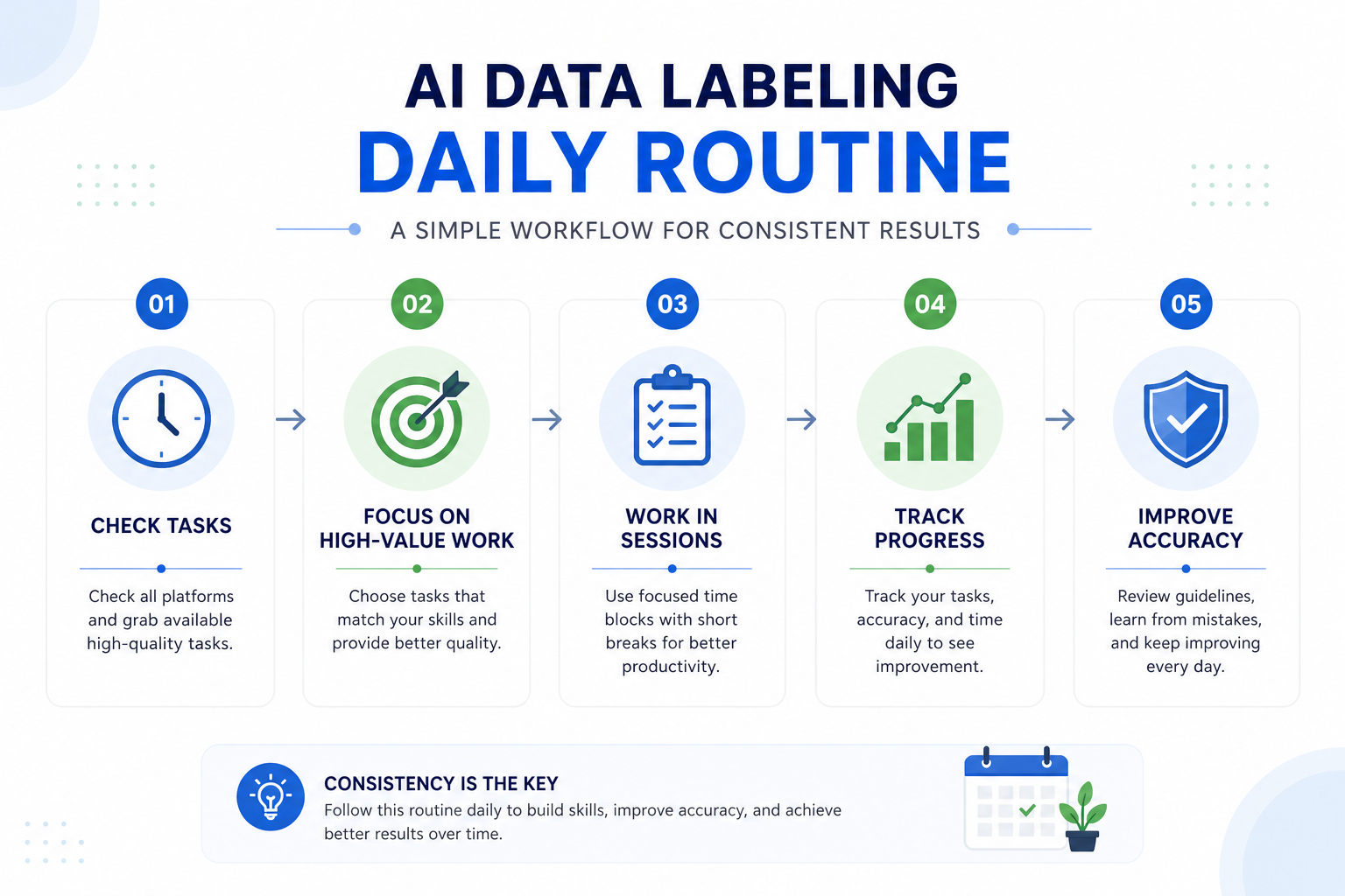 AI Data Labeling Daily Routine – Beginner to Pro Guide (2026)