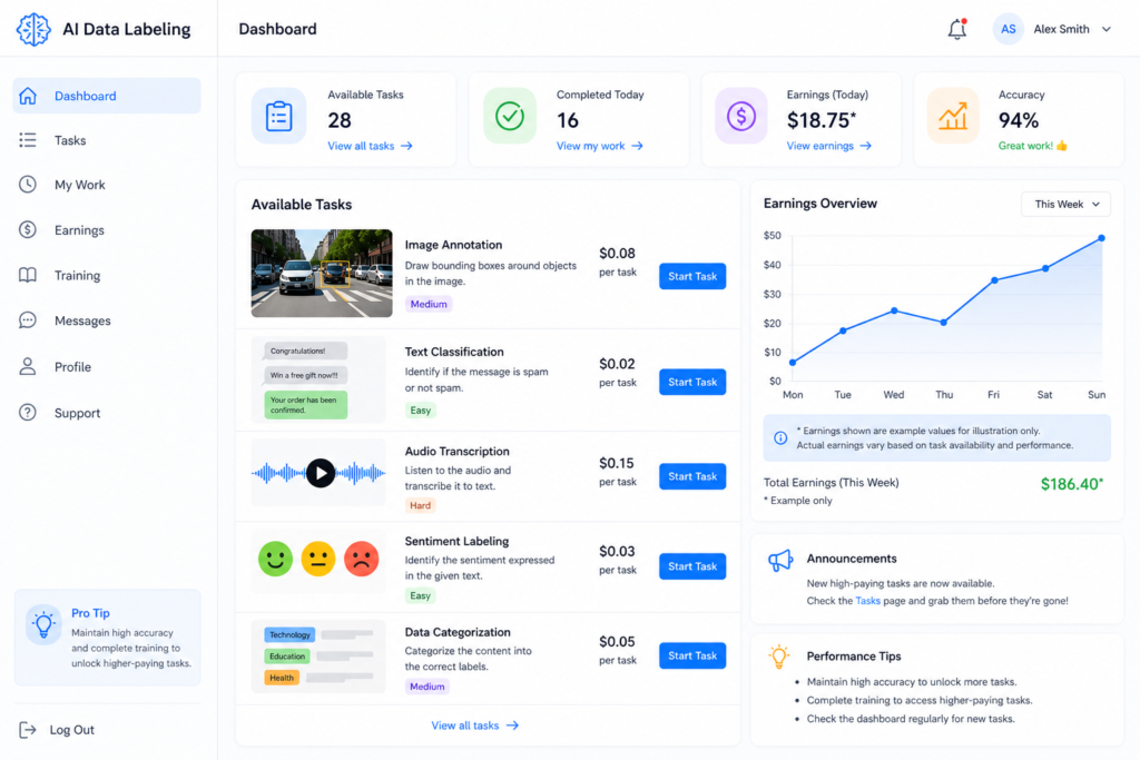 AI data labeling jobs with no experience dashboard example showing tasks, earnings overview, and clean microtask interface