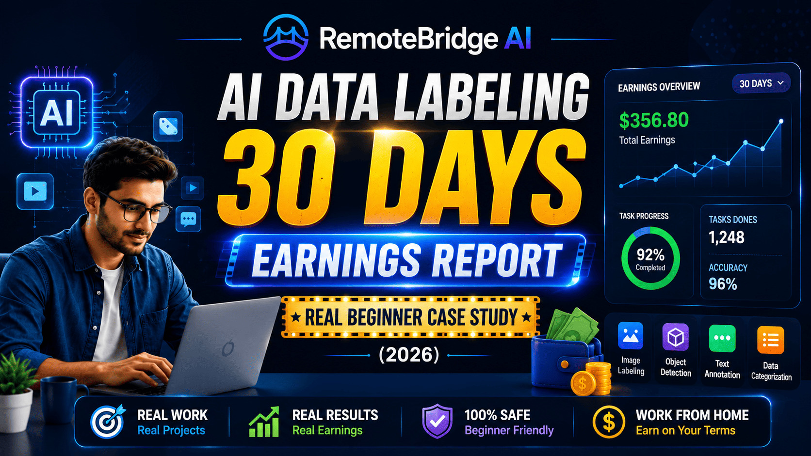 AI data labeling earnings report showing a 30-day beginner case study with earnings dashboard, task progress, and remote AI work insights in 2026.