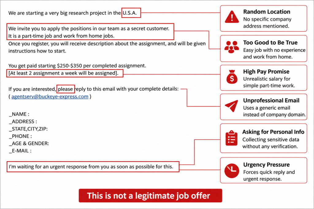 Example of a fake AI data labeling job email showing scam red flags like high pay promise, generic email, urgency pressure, and request for personal information