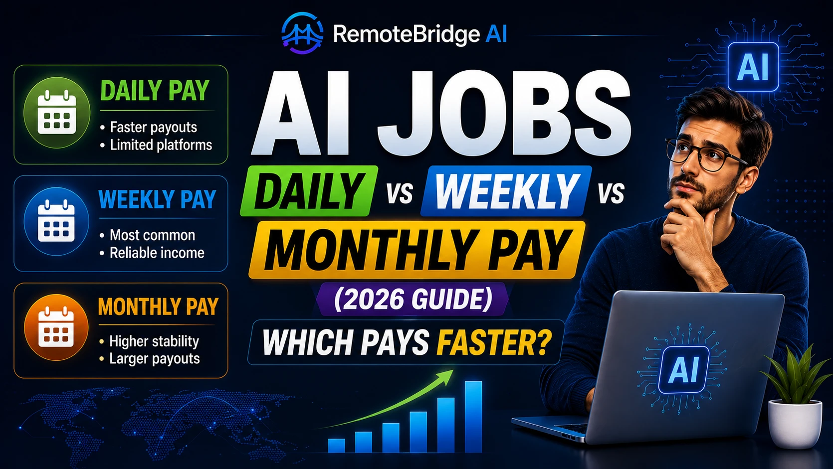 💰 AI Jobs Daily vs Weekly vs Monthly Pay (2026 Guide) – Which Pays Faster?