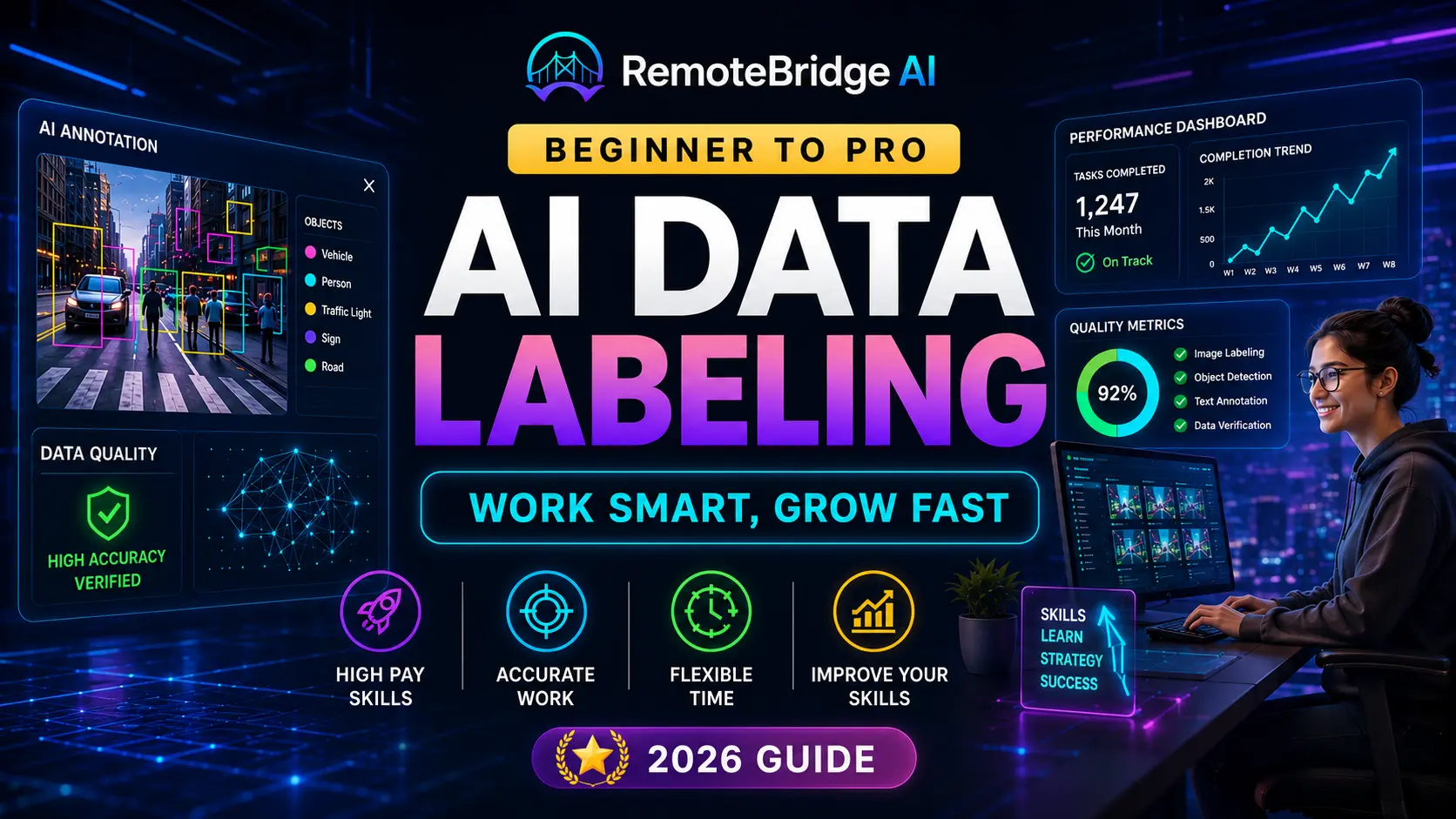 How to increase AI data labeling earnings fast with productivity strategies, skill development, and AI annotation workflow in 2026.