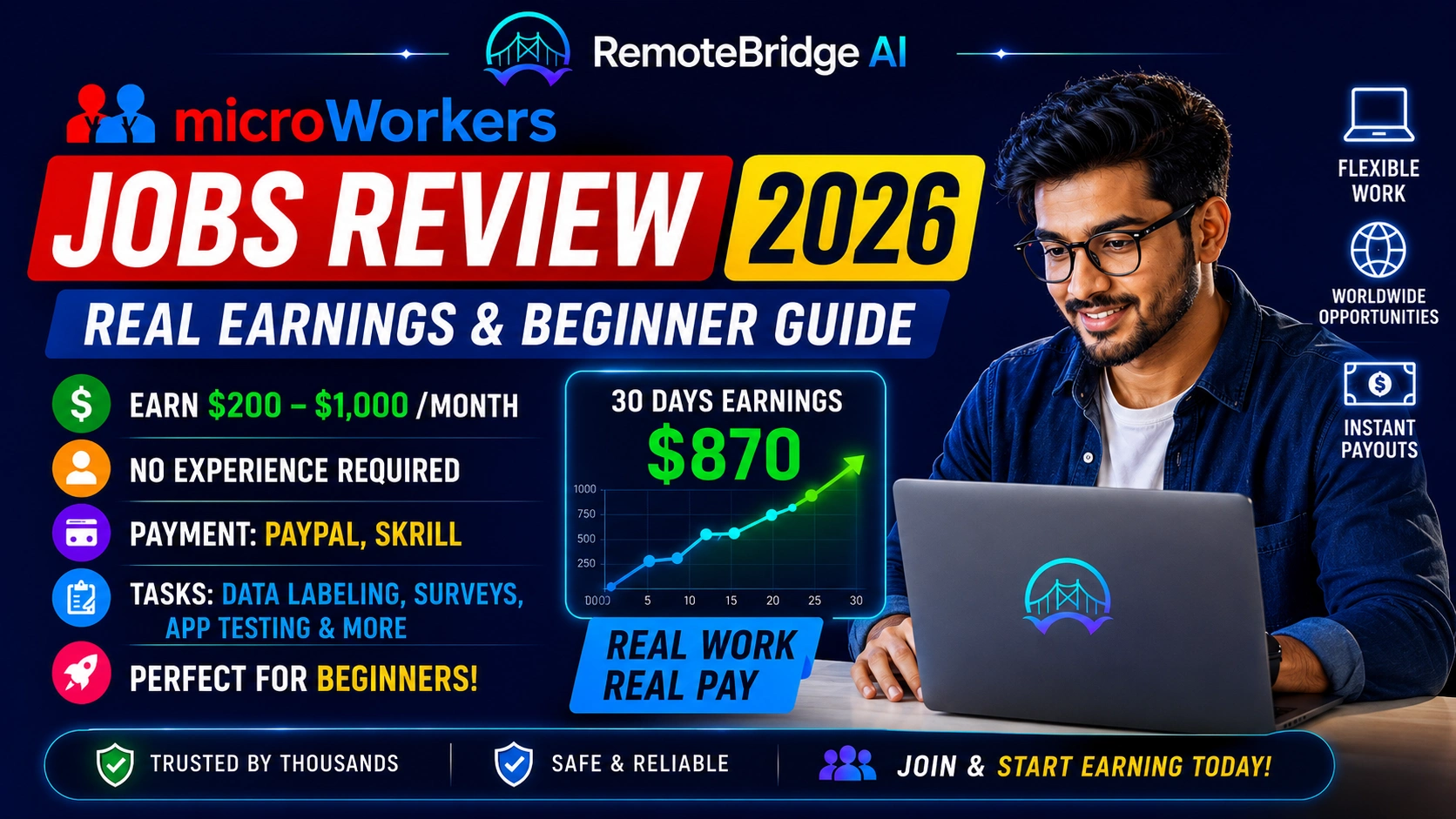 Microworkers Jobs Review 2026 showing remote microtask platform, realistic earnings, beginner-friendly online work, and payment methods.