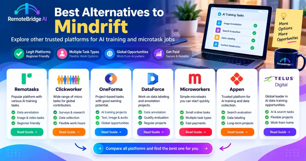Best Alternatives to Mindrift Best alternatives to Mindrift for AI training and microtask jobs