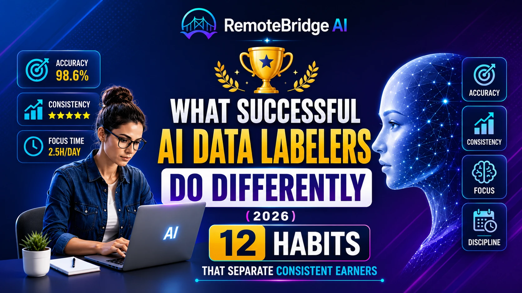 🏆 What Successful AI Data Labelers Do Differently (2026): 12 Habits That Separate Consistent Earners
